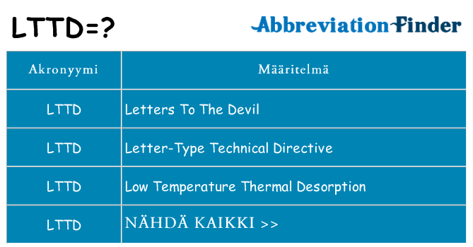 Mitä lttd tarkoittaa