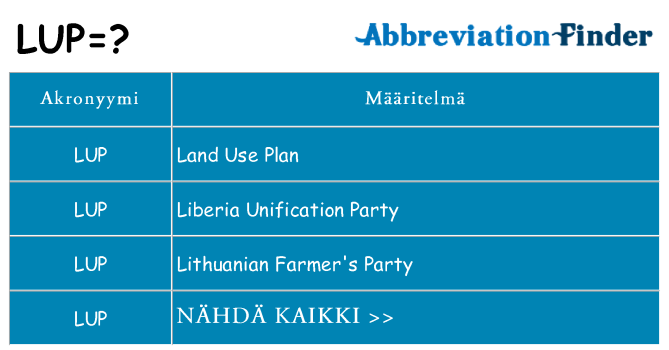 Mitä lup tarkoittaa