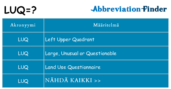 Mitä luq tarkoittaa