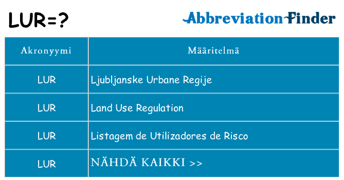 Mitä lur tarkoittaa