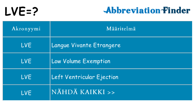 Mitä lve tarkoittaa
