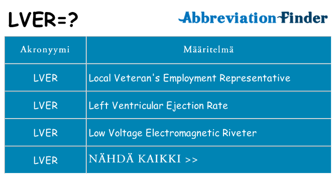 Mitä lver tarkoittaa