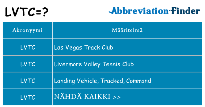 Mitä lvtc tarkoittaa