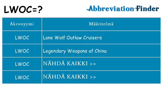Mitä lwoc tarkoittaa