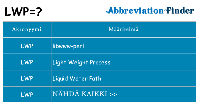 Mitä lwp tarkoittaa