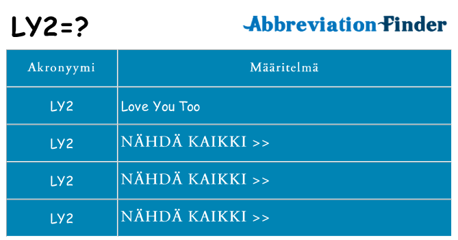 Mitä ly2 tarkoittaa