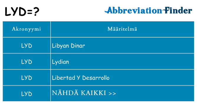 Mitä lyd tarkoittaa