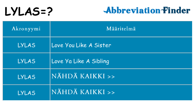 Mitä lylas tarkoittaa