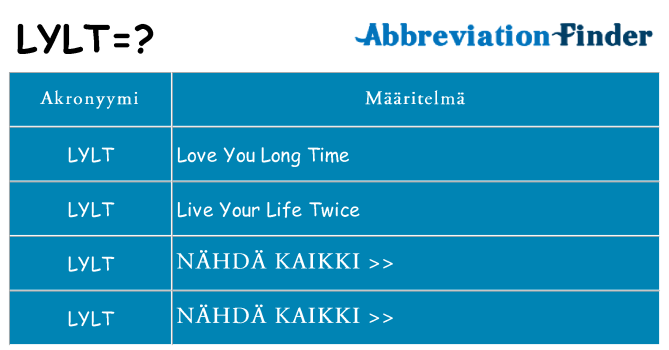 Mitä lylt tarkoittaa