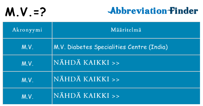 Mitä m-v tarkoittaa
