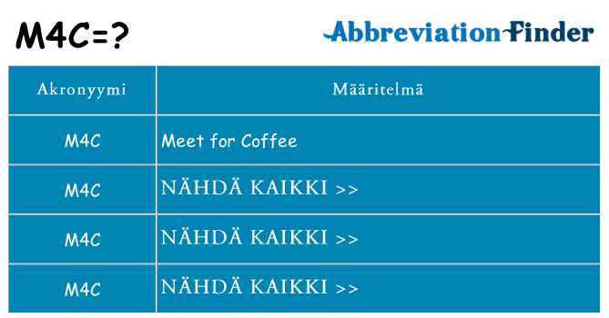 Mitä m4c tarkoittaa