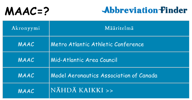 Mitä maac tarkoittaa