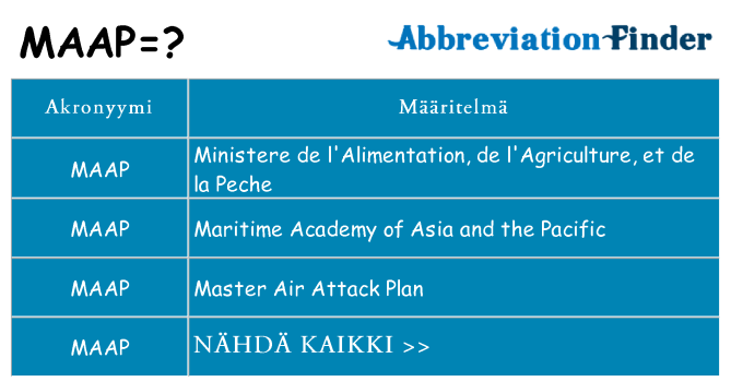 Mitä maap tarkoittaa