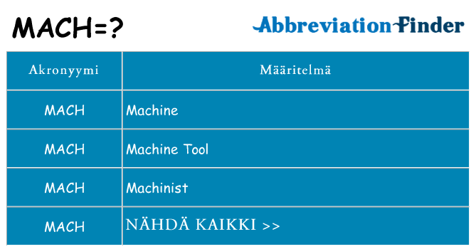 Mitä mach tarkoittaa