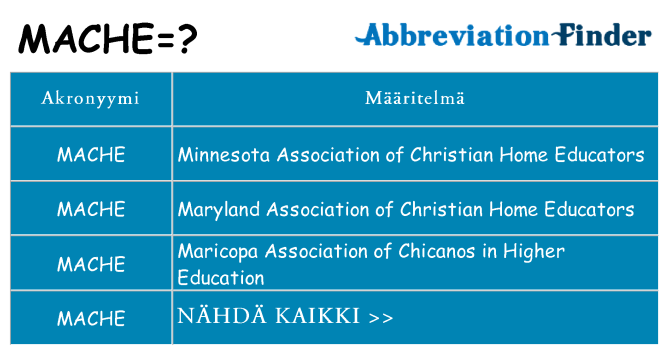 Mitä mache tarkoittaa