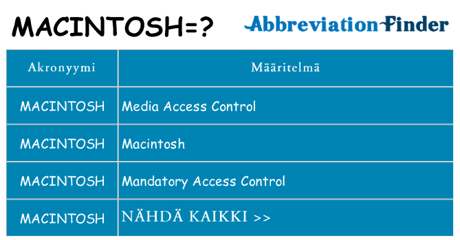 Mitä macintosh tarkoittaa