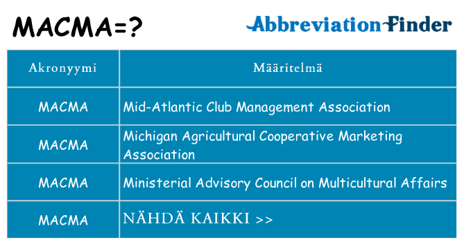 Mitä macma tarkoittaa