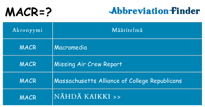 Mitä macr tarkoittaa