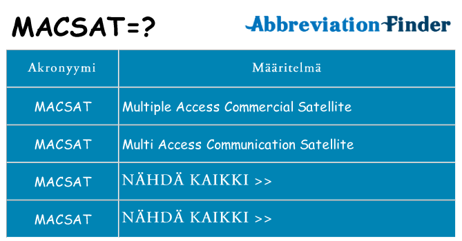 Mitä macsat tarkoittaa