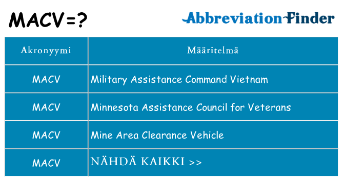 Mitä macv tarkoittaa