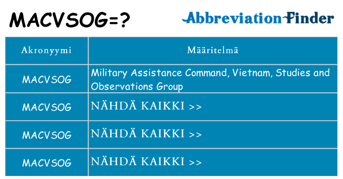 Mitä macvsog tarkoittaa