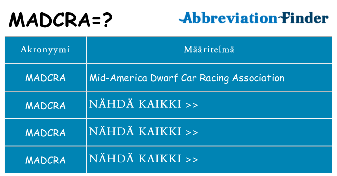 Mitä madcra tarkoittaa