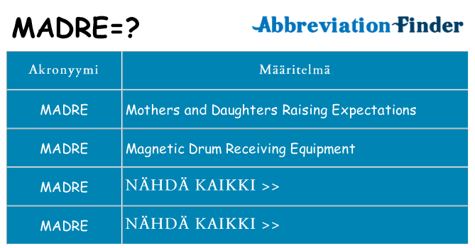 Mitä madre tarkoittaa