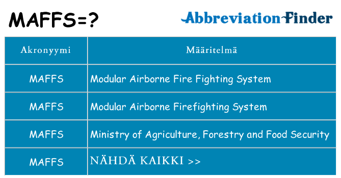 Mitä maffs tarkoittaa