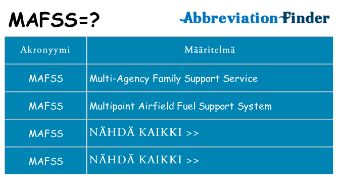 Mitä mafss tarkoittaa