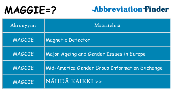 Mitä maggie tarkoittaa