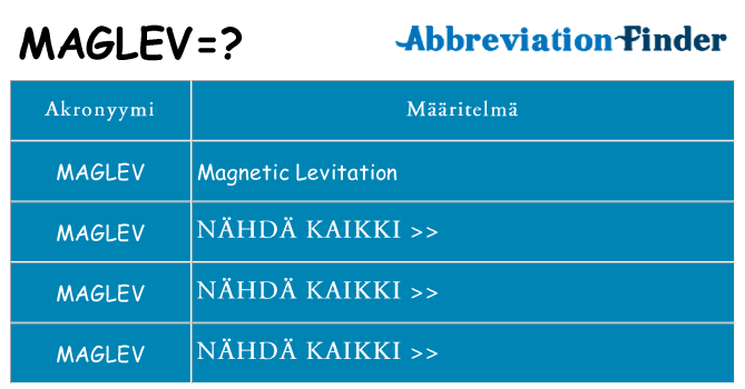 Mitä maglev tarkoittaa
