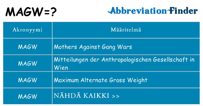 Mitä magw tarkoittaa