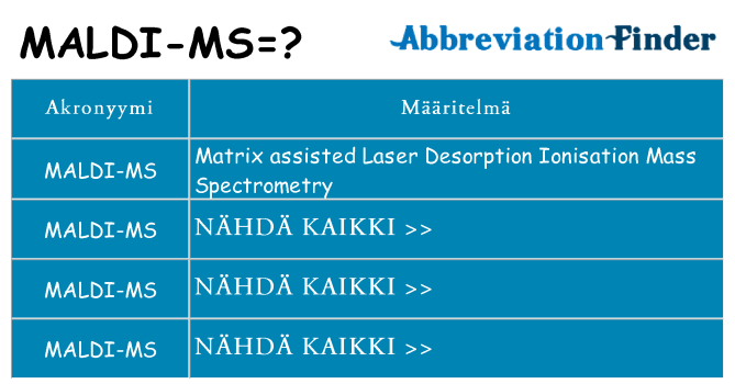 Mitä maldi-ms tarkoittaa