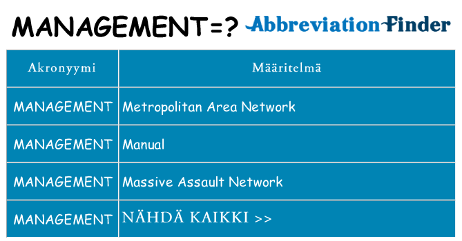 Mitä management tarkoittaa
