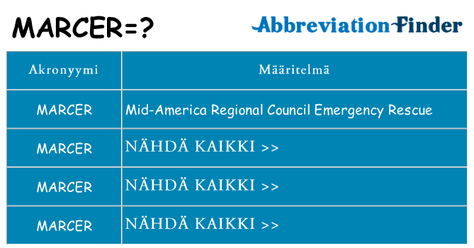 Mitä marcer tarkoittaa