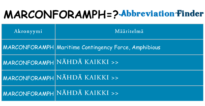 Mitä marconforamph tarkoittaa