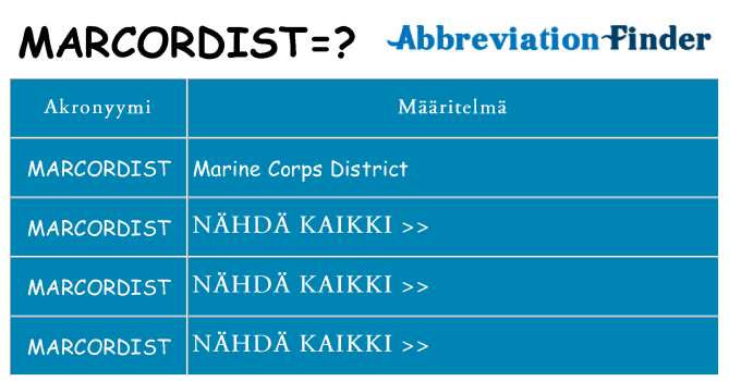 Mitä marcordist tarkoittaa