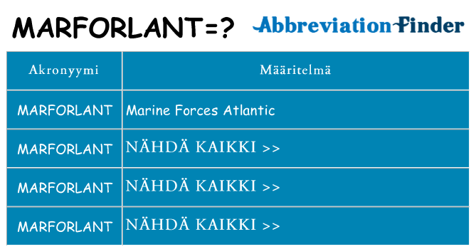 Mitä marforlant tarkoittaa