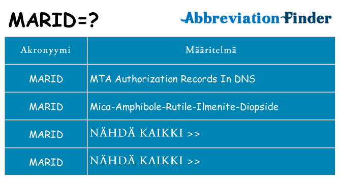 Mitä marid tarkoittaa