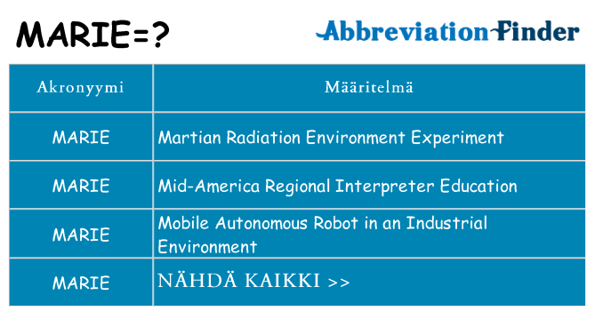 Mitä marie tarkoittaa