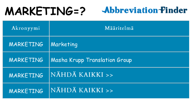 Mitä marketing tarkoittaa