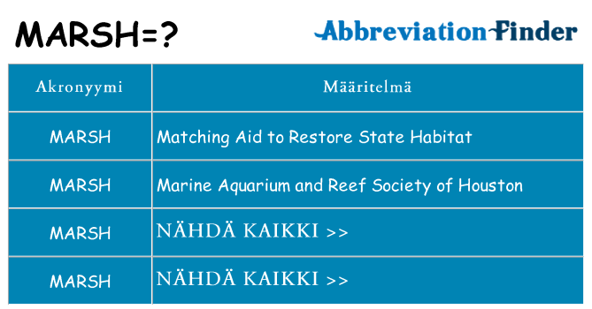 Mitä marsh tarkoittaa