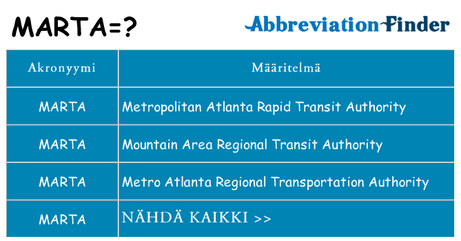 Mitä marta tarkoittaa