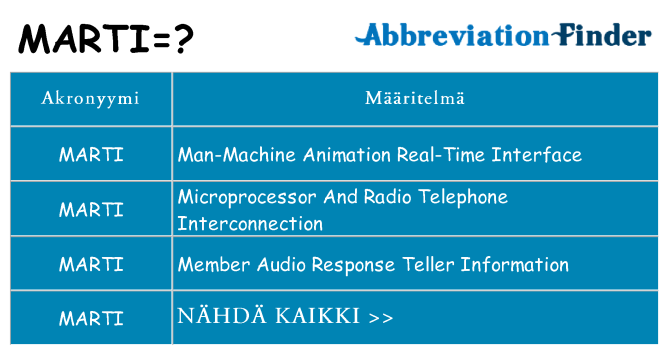 Mitä marti tarkoittaa