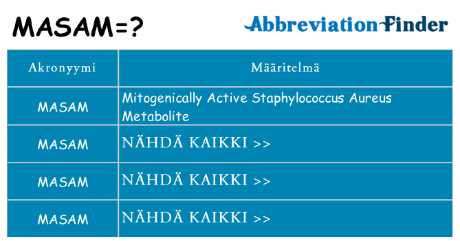 Mitä masam tarkoittaa