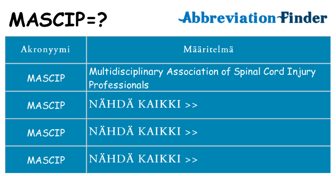 Mitä mascip tarkoittaa