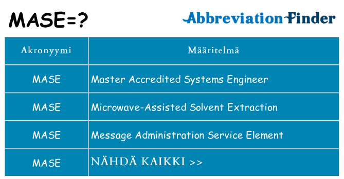Mitä mase tarkoittaa