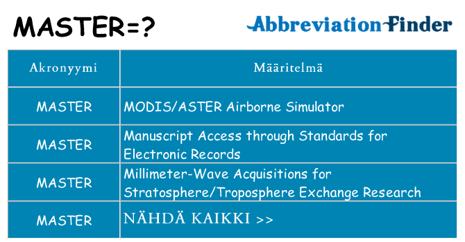 Mitä master tarkoittaa