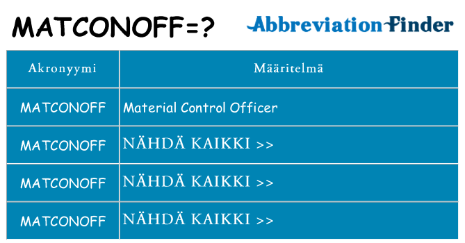 Mitä matconoff tarkoittaa
