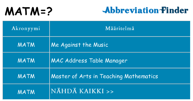 Mitä matm tarkoittaa